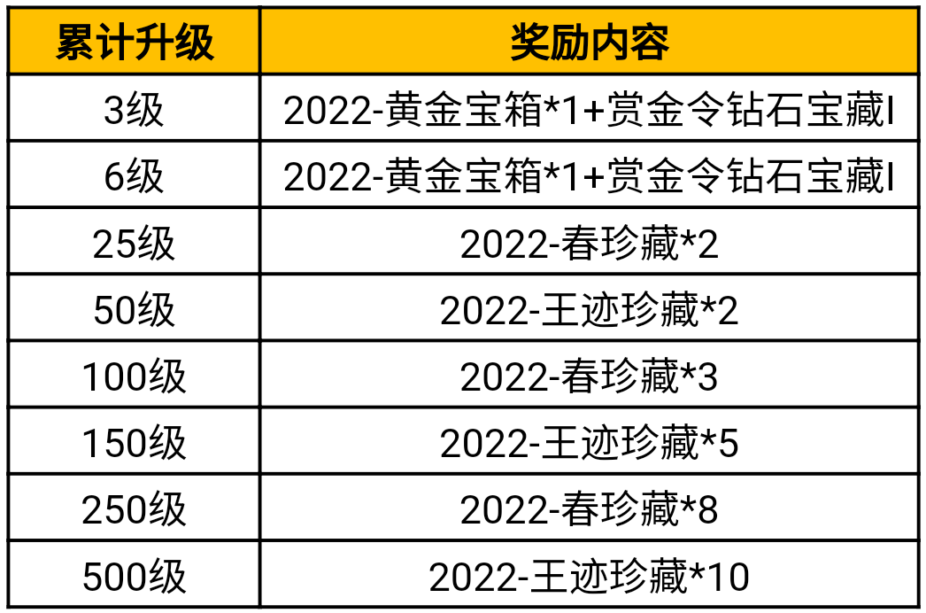 CFer赏金令S1赛季季末冲级活动_穿越火线赏金令什么时候结束_CFer赏金令积分礼包折扣直购特惠
