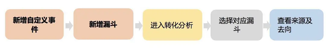 漏斗分析.png