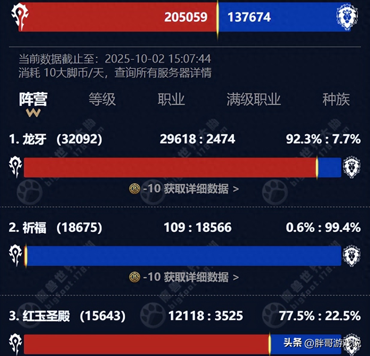 魔兽世界怀旧服WLK版本橙装掉落_国服回归魔兽世界热度下降_国服wow wlk什么时候