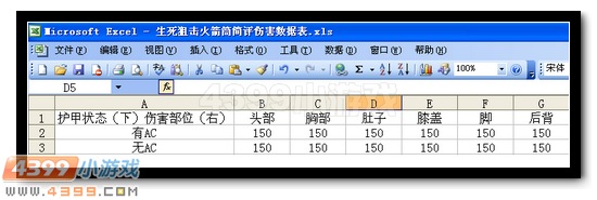 生死狙击火箭筒攻略_生死狙击火箭筒伤害数据_穿越火线黄金ak47