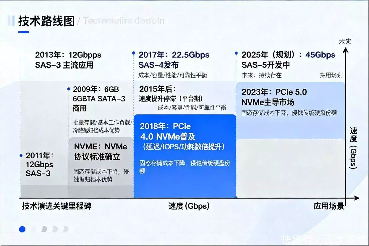 lnk病毒 传播方式 对比 防护措施_老是弹出安全警告