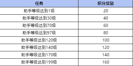 掌火积分获取方式大全_cf掌上穿越火线刷积分_掌火积分兑换大黄蜂徽章