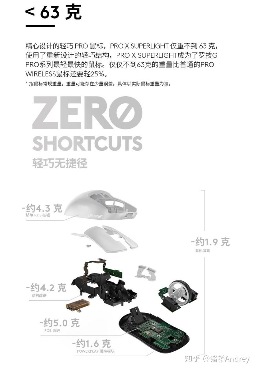 FPS游戏鼠标推荐_打穿越火线用什么鼠标好_卓威EC2 FK2-B赛睿RIVAL 600 300S G402 G403 hero 炼狱蝰蛇 毒蝰终结版 G903 Lightspeed