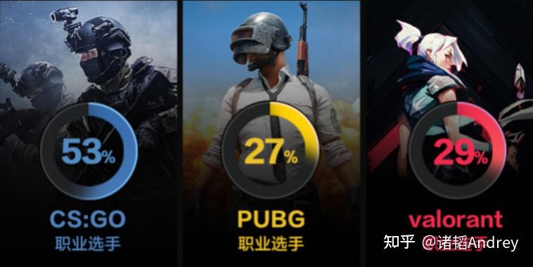 卓威EC2 FK2-B赛睿RIVAL 600 300S G402 G403 hero 炼狱蝰蛇 毒蝰终结版 G903 Lightspeed_打穿越火线用什么鼠标好_FPS游戏鼠标推荐