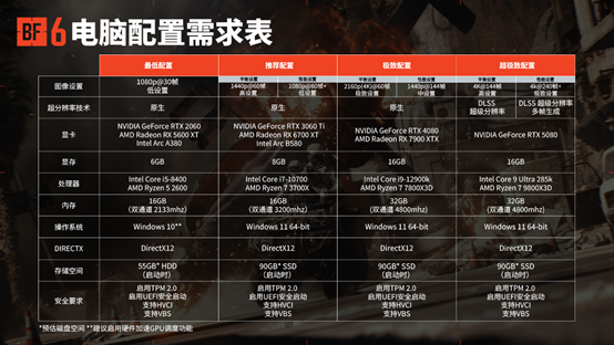 战地5画面看人设置_战地6 RTX5080性能测试_战地6 2K高帧率设置