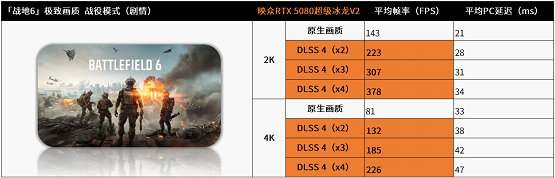 战地6 RTX5080性能测试_战地6 2K高帧率设置_战地5画面看人设置