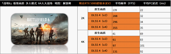 战地5画面看人设置_战地6 2K高帧率设置_战地6 RTX5080性能测试