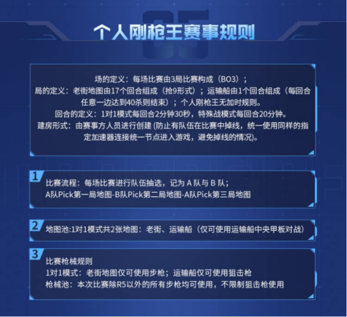 穿越火线best个人资料_2023穿越火线高清竞技大区百城联赛比赛规则_2023穿越火线高清竞技大区百城联赛报名官网