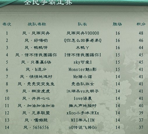 征途2无差别pk赛职业配置推荐_征途2全新职业_征途2pk赛职业配置攻略