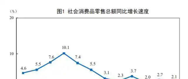 火爆现象_经济复苏 楼市火热 消费回暖