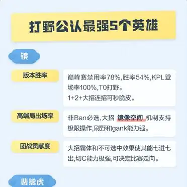 lol 打野英雄排名_版本胜率最高的打野英雄_最强打野英雄排名