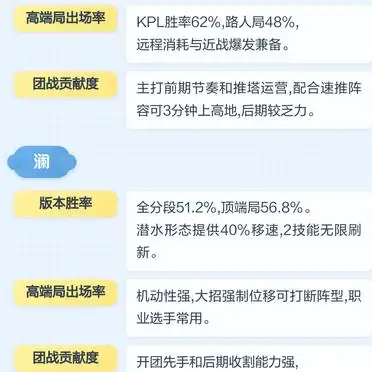 最强打野英雄排名_版本胜率最高的打野英雄_lol 打野英雄排名