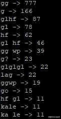 《DOTA2》TI8期间聊天及轮盘发送的部分统计数据