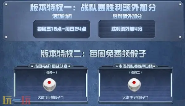 CF穿越火线迷彩涂装武器限时放送！版本更新礼包不容错过！