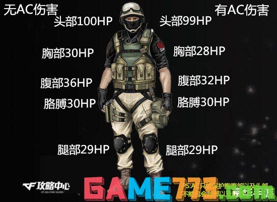 穿越火线之AK传说：探秘传奇武器的背后故事