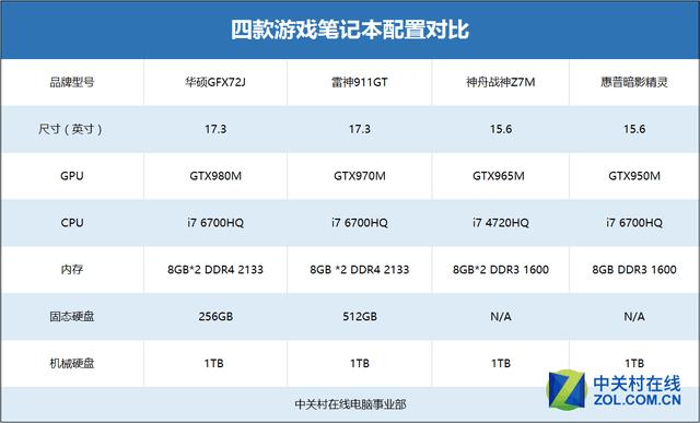 起床!劳拉!《古墓丽影10》游戏本横评