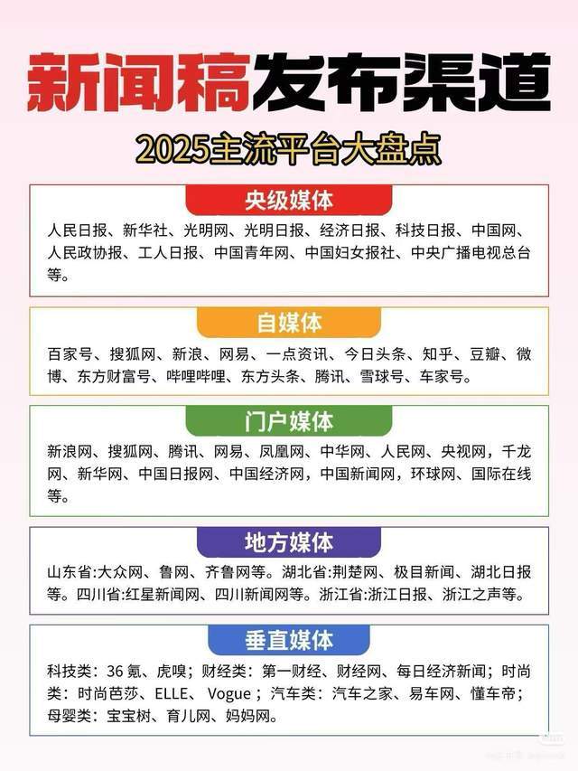 光明日报投稿全攻略：方式、难度、稿费及央媒投稿核心要点