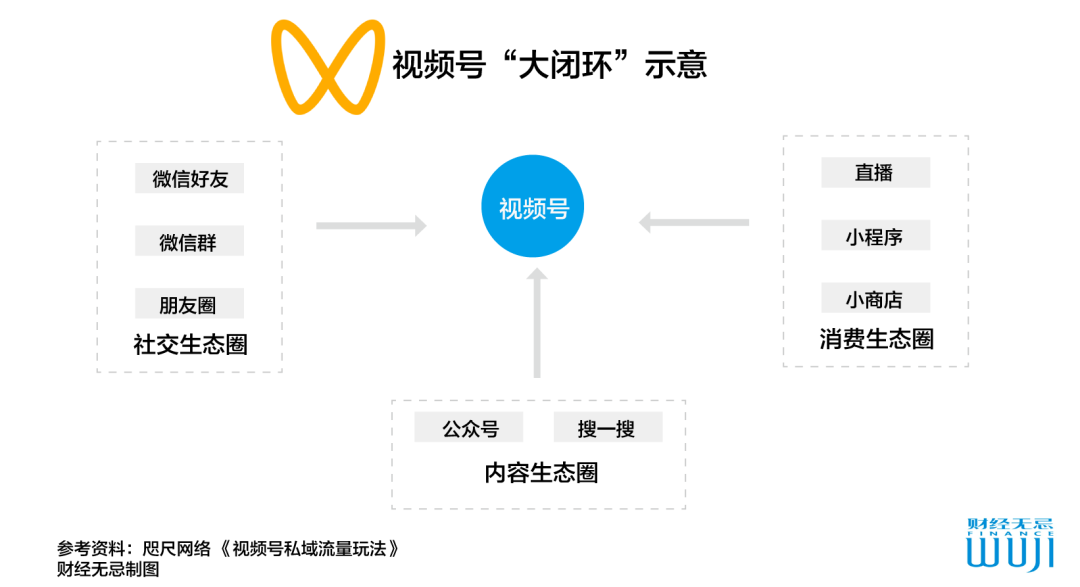 视频号可能被神话了