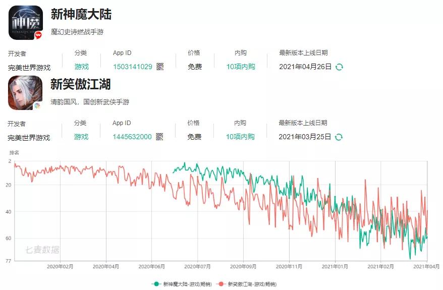 北京游戏公司类型_北京游戏圈现状_网页版战棋游戏排行榜