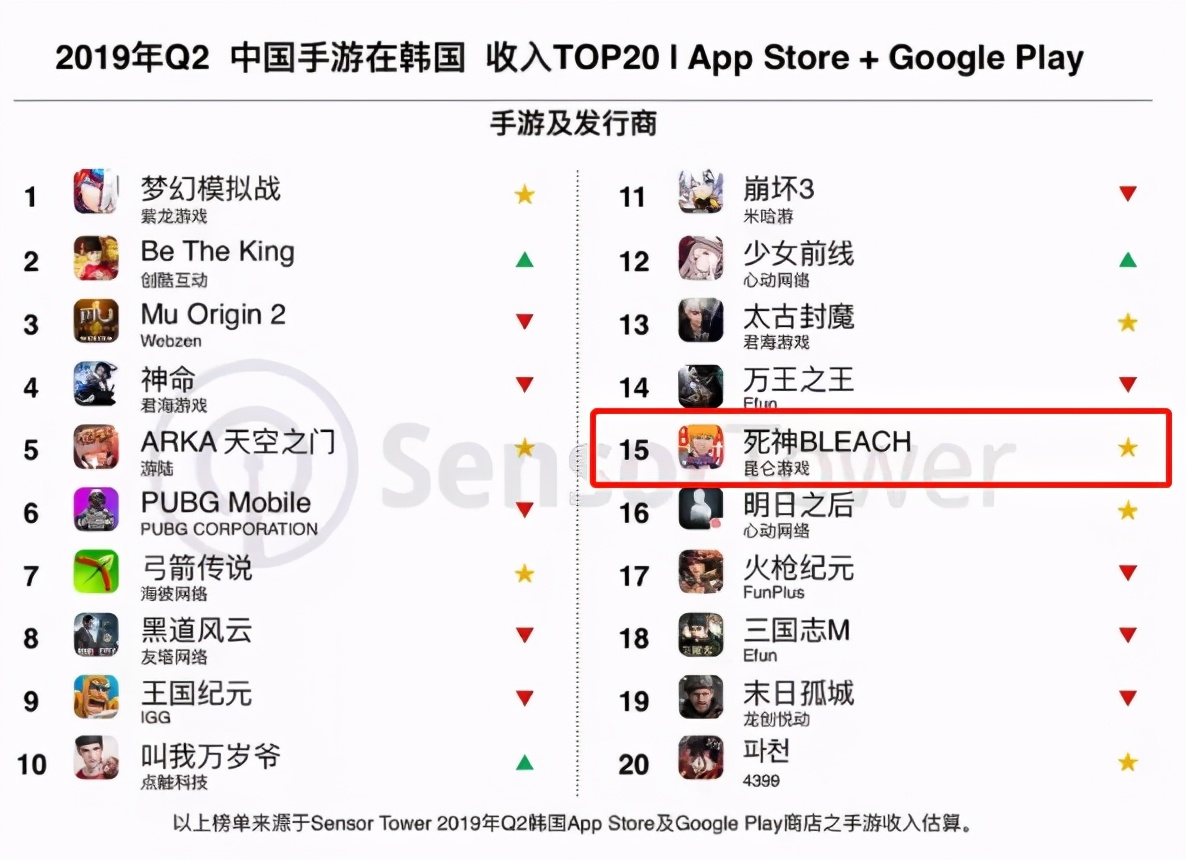 北京游戏圈现状_网页版战棋游戏排行榜_北京游戏公司类型