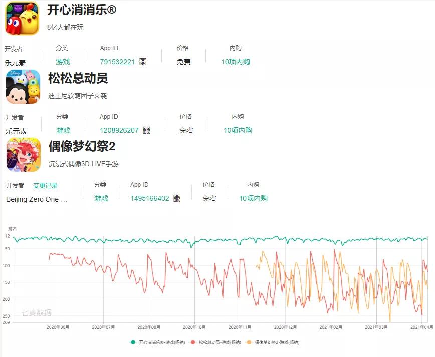 北京游戏公司类型_北京游戏圈现状_网页版战棋游戏排行榜