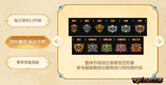 穿越火线封神之战生化玩法 新角色风火哪吒毒蝰终结者 30人生化地图朝歌幻境夜幕山庄 新赛季枪王排位S29变色武器流光斩魔刀 火_穿越火线生化猎狐者