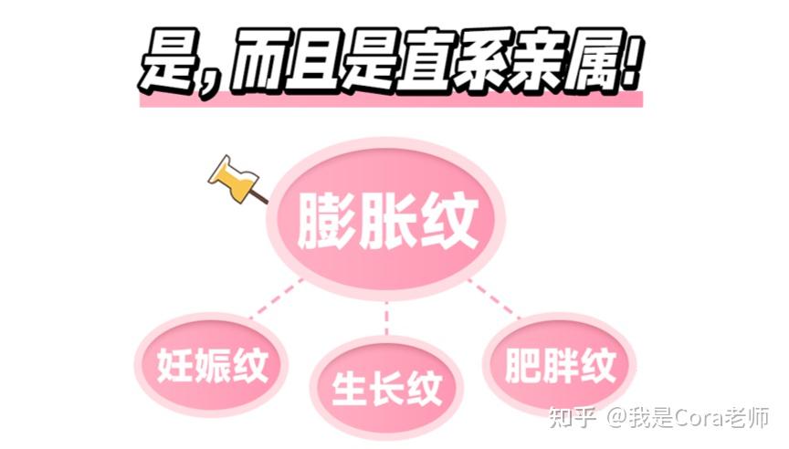 肥胖纹与妊娠纹区别_肥胖纹成因_祛肥胖纹和妊娠纹除