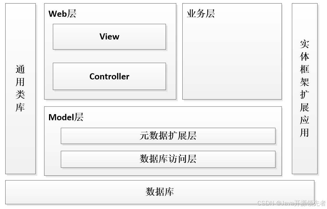 基于Android的轻餐饮点餐APP系统设计与实现（毕业设计：选题+开题+程序设计+文档+PPT）