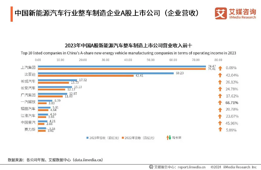 艾媒咨询 | 2024-2025年全球及中国新能源汽车行业研究报告
