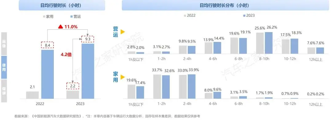 中国纯电新能源汽车系列研究报告