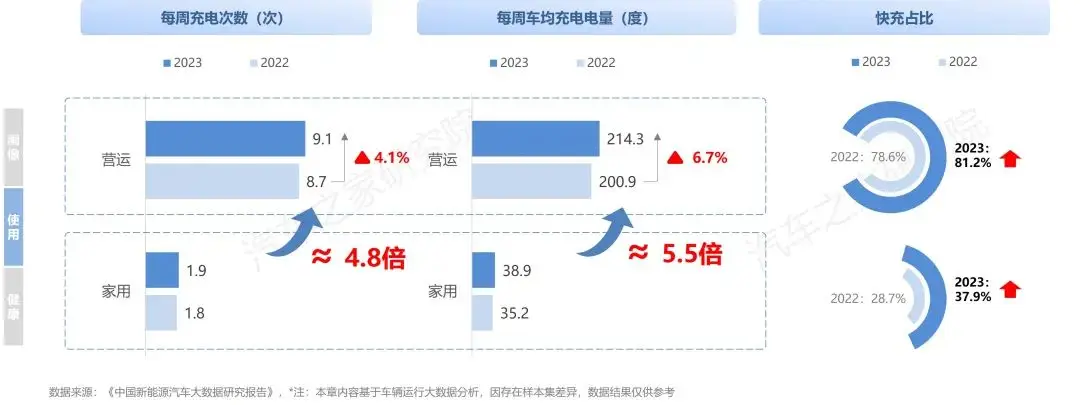 中国纯电新能源汽车系列研究报告