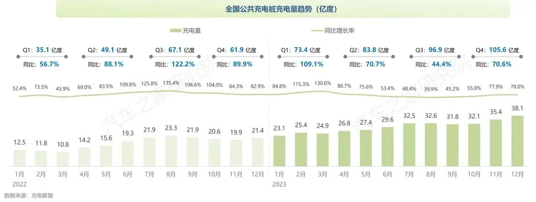 中国纯电新能源汽车系列研究报告