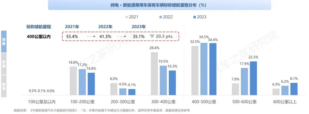 中国纯电新能源汽车系列研究报告
