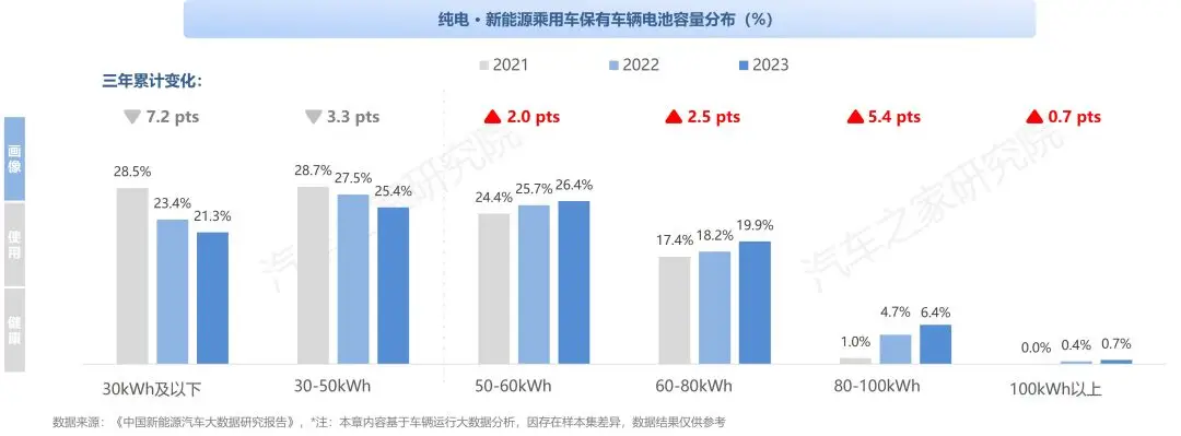 中国纯电新能源汽车系列研究报告