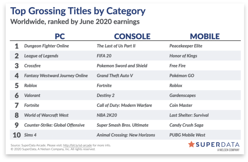 鹿晗吴磊演技突破_穿越火线电竞剧口碑分析_英雄联盟和穿越火线哪个好玩