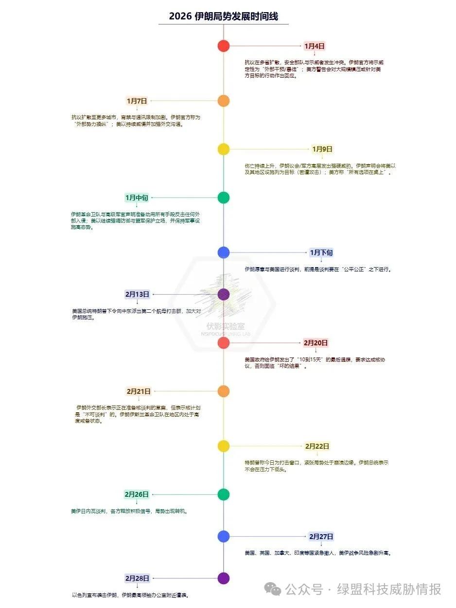 战火未燃，烽烟先起：DDoS攻击如何成为美伊冲突的“数字前哨”？