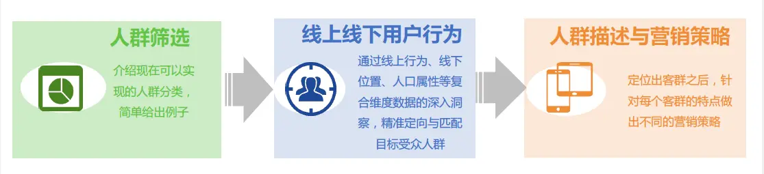 数据分析报告怎么用？