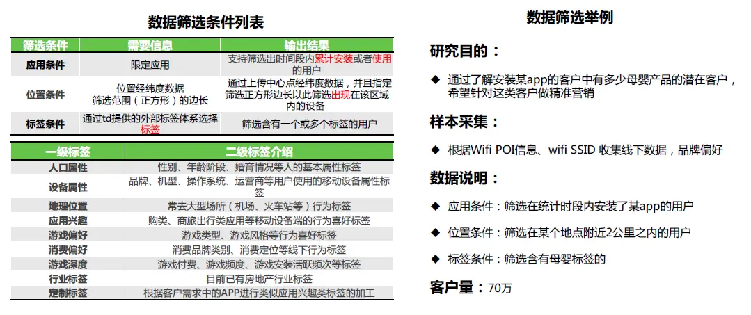 数据分析报告怎么用？