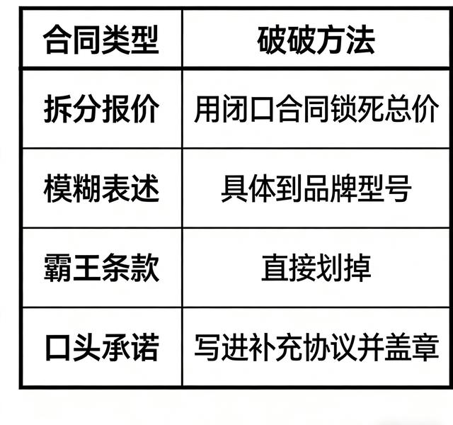 装修合同别瞎签！照着这张“避坑指南图”审核，省心省力又省钱