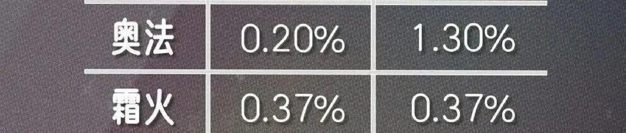 职业T1套装排名分析_wow猎人套装_时光服熔火之心T1套装值不值得追