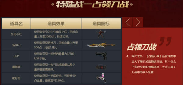 穿越火线CF下载