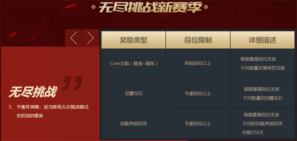 穿越火线CF在线使用