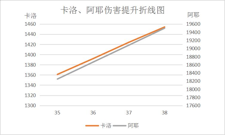 鬼泣职业定位_装备选择_打法技巧_鬼泣86版本装备_鬼泣卡洛平X流_皮甲套推荐_属性分析