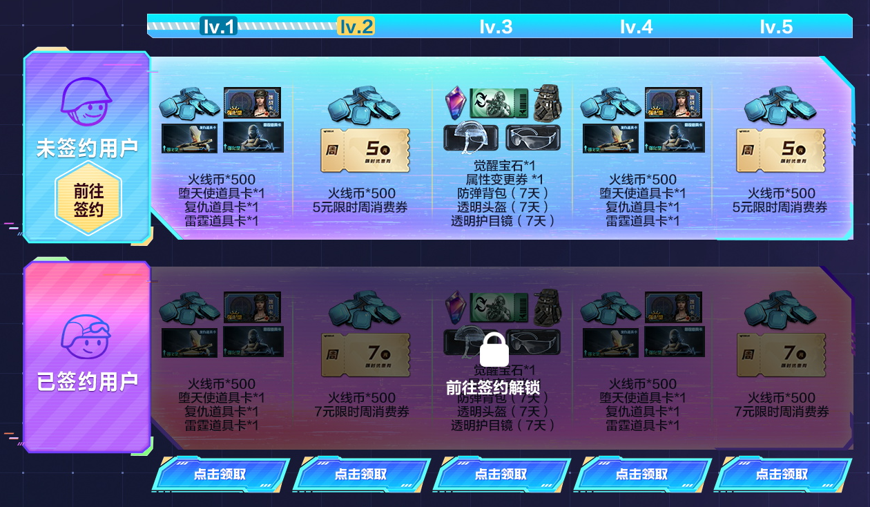 穿越火线最新签到活动_灵狐者约定活动_签约续约福利