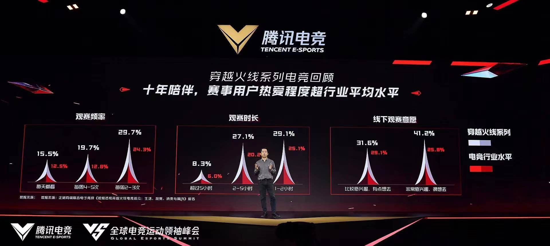 穿越火线百城联赛_上海穿越火线租赁_穿越火线电竞发展历程