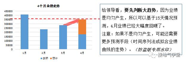 这才是老板们喜欢看的“数据分析报告”！