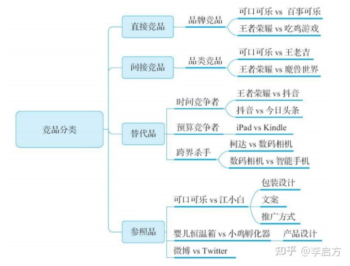 「竞品分析报告」不会写？不知从哪收集数据？请收下这篇竞品指南