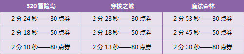 突破200万同时在线竞速网游王者