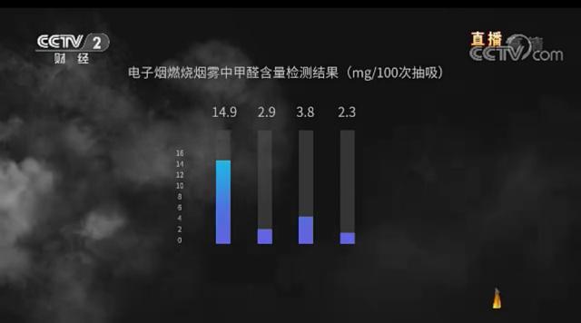 9问电子烟：有多暴利？谁来监管？会否全面禁售？