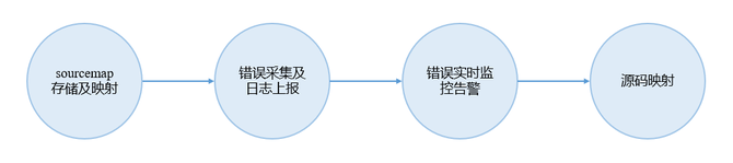 携程小程序生态之自动化错误预警方案